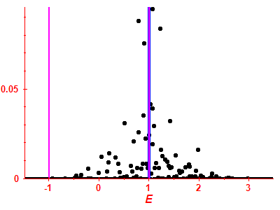 Strength function